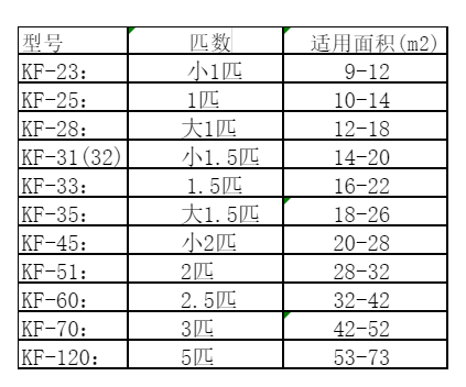 常德空调维修